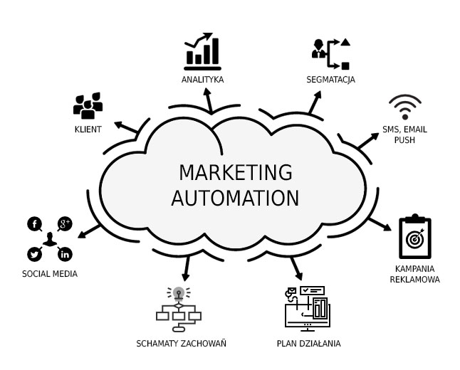 workflow_emarketing_strona_home_projekt-net