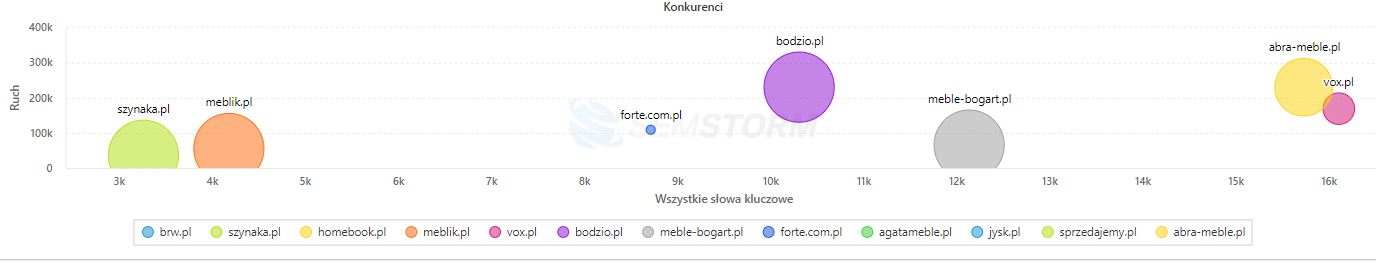 raknikng-stron-badanie-konkurencji-w-internecie-pozycja-1